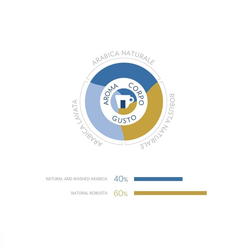 Lavazza Caffè in Grani Crema e Aroma 1 kg - squisitoo