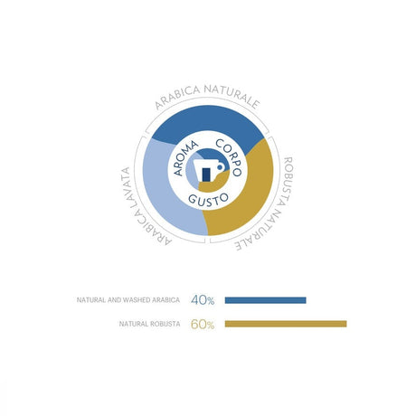 Lavazza Caffè in Grani Crema e Aroma 1 kg - squisitoo